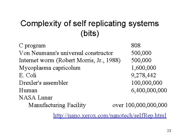Complexity of self replicating systems (bits) C program 808 Von Neumann's universal constructor 500, Complexity of self replicating systems (bits) C program 808 Von Neumann's universal constructor 500,