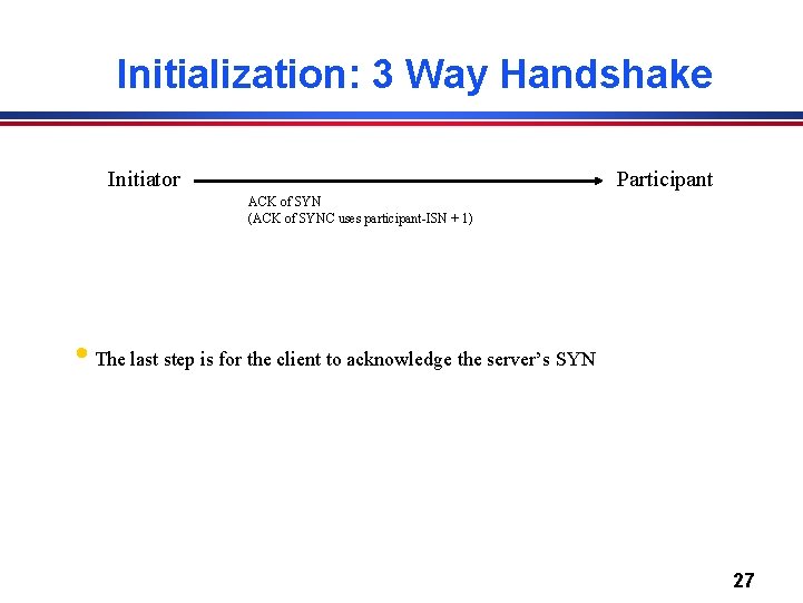 Initialization: 3 Way Handshake Initiator Participant ACK of SYN (ACK of SYNC uses participant-ISN