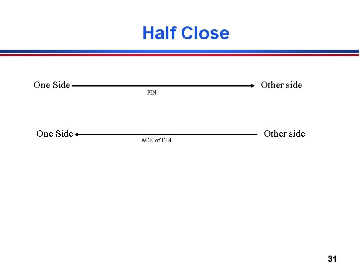 Half Close One Side FIN ACK of FIN Other side 31 