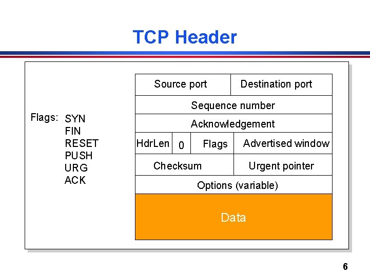 TCP Header Source port Destination port Sequence number Flags: SYN FIN RESET PUSH URG