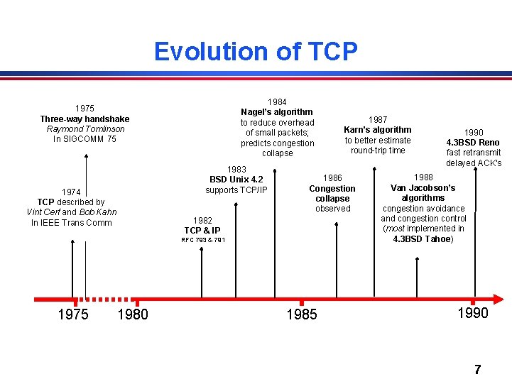 Evolution of TCP 1984 Nagel’s algorithm to reduce overhead of small packets; predicts congestion