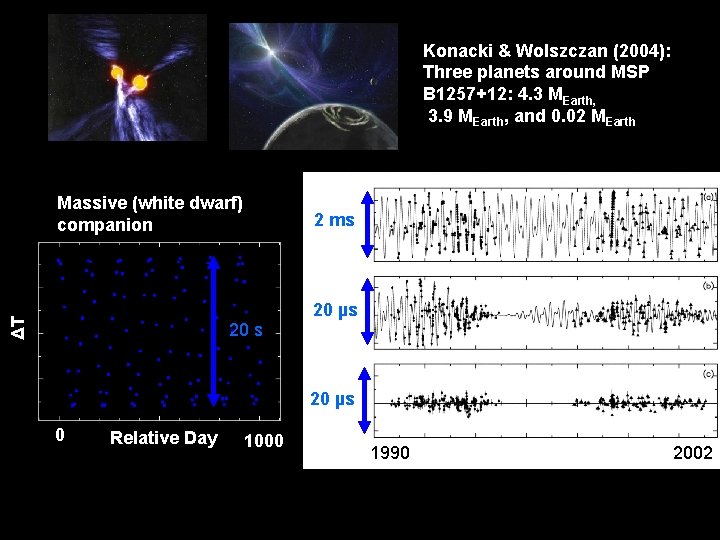 Reflex Motion Konacki & Wolszczan (2004): Three planets around MSP B 1257+12: 4. 3