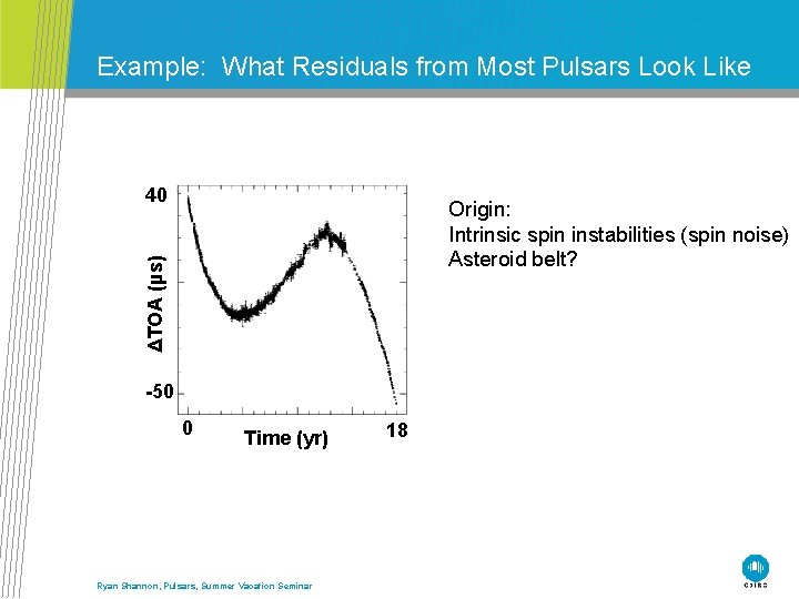 Example: What Residuals from Most Pulsars Look Like 40 ΔTOA (µs) Origin: Intrinsic spin