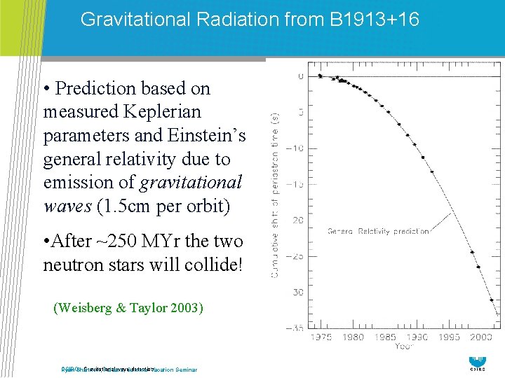 Gravitational Radiation from B 1913+16 • Prediction based on measured Keplerian parameters and Einstein’s