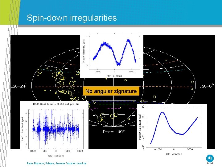 Spin-down irregularities No angular signature Ryan Shannon, Pulsars, Summer Vacation Seminar 