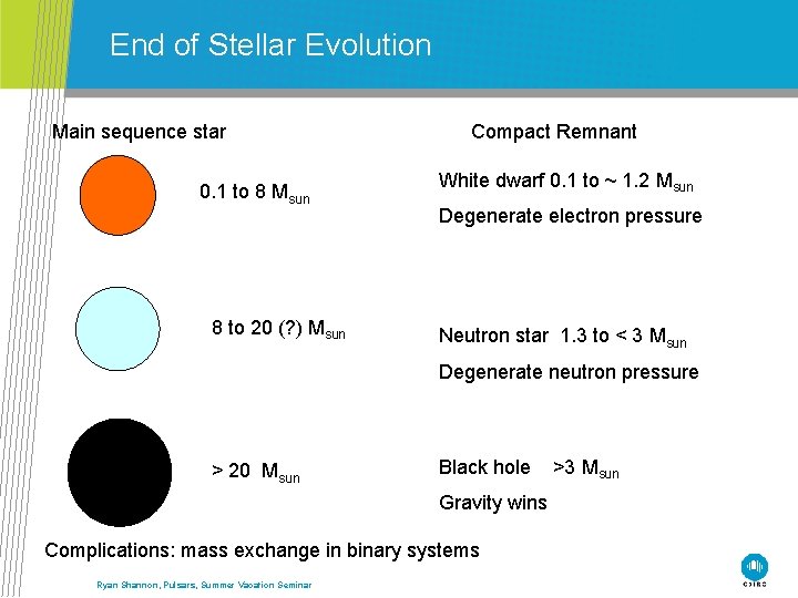 End of Stellar Evolution Main sequence star 0. 1 to 8 Msun 8 to