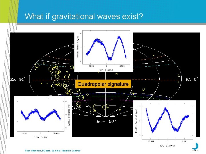 What if gravitational waves exist? Quadrapolar signature Ryan Shannon, Pulsars, Summer Vacation Seminar 