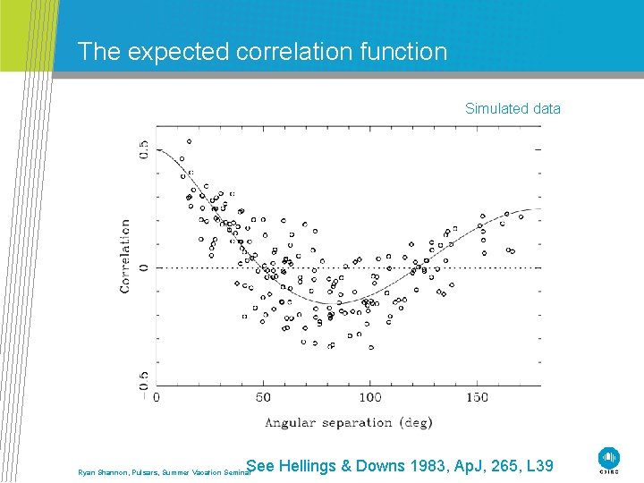 The expected correlation function Simulated data See Hellings & Downs 1983, Ap. J, 265,