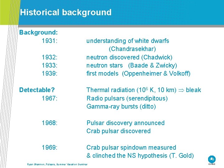 Historical background Background: 1931: 1932: 1933: 1939: Detectable? 1967: understanding of white dwarfs (Chandrasekhar)