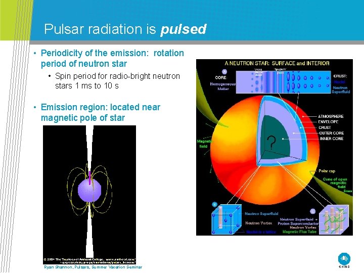 Pulsar radiation is pulsed • Periodicity of the emission: rotation period of neutron star
