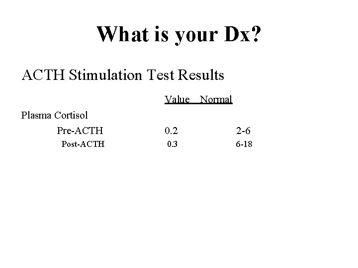 What is your Dx? ACTH Stimulation Test Results Value Normal Plasma Cortisol Pre-ACTH 0.