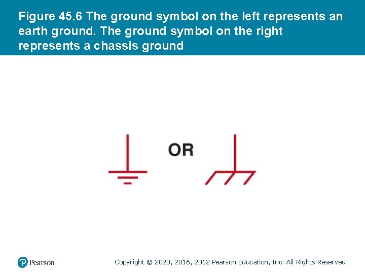 Figure 45. 6 The ground symbol on the left represents an earth ground. The