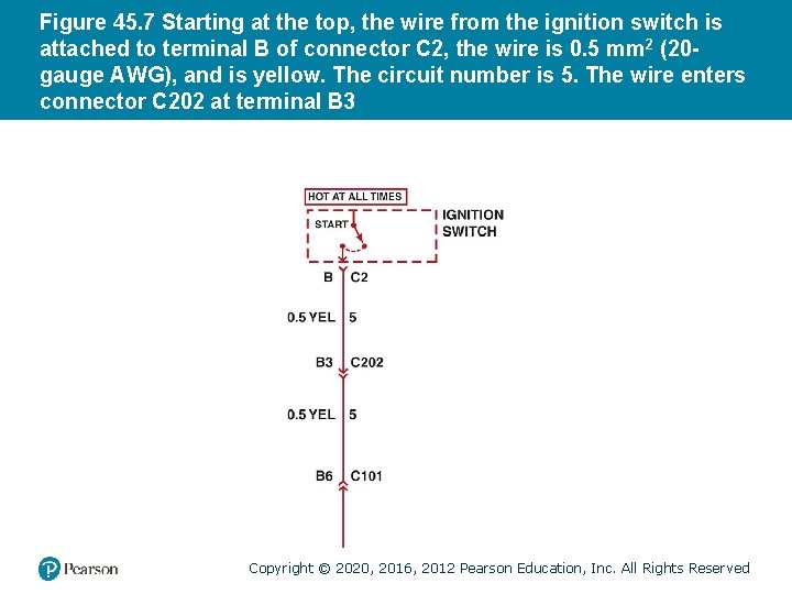 Figure 45. 7 Starting at the top, the wire from the ignition switch is