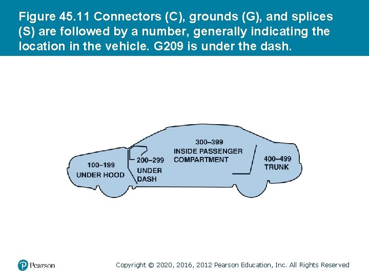 Figure 45. 11 Connectors (C), grounds (G), and splices (S) are followed by a