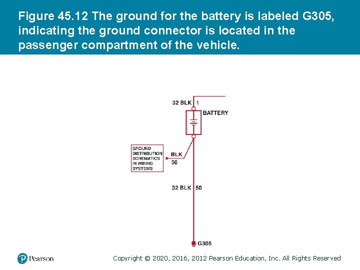 Figure 45. 12 The ground for the battery is labeled G 305, indicating the