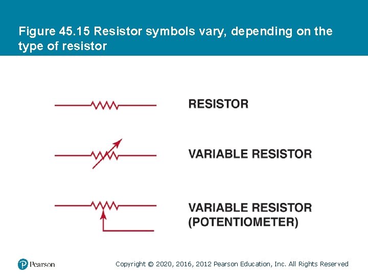 Figure 45. 15 Resistor symbols vary, depending on the type of resistor Copyright ©