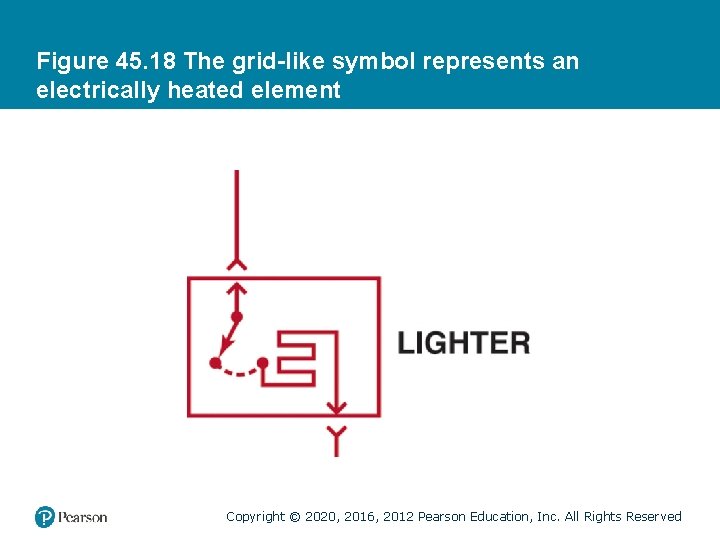 Figure 45. 18 The grid-like symbol represents an electrically heated element Copyright © 2020,