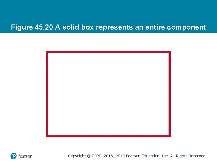 Figure 45. 20 A solid box represents an entire component Copyright © 2020, 2016,