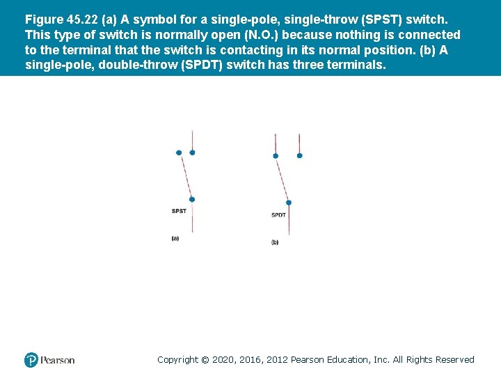 Figure 45. 22 (a) A symbol for a single-pole, single-throw (SPST) switch. This type