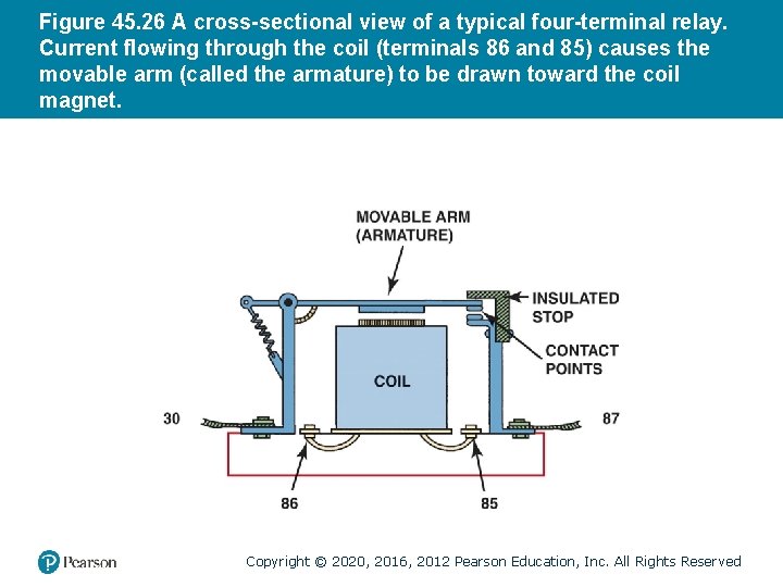 Figure 45. 26 A cross-sectional view of a typical four-terminal relay. Current flowing through