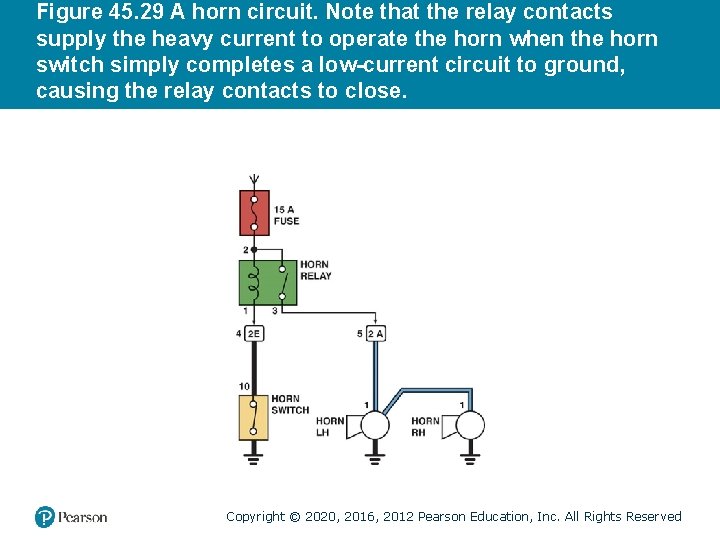 Figure 45. 29 A horn circuit. Note that the relay contacts supply the heavy