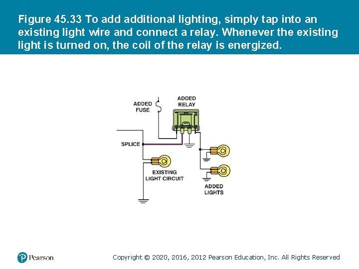 Figure 45. 33 To additional lighting, simply tap into an existing light wire and