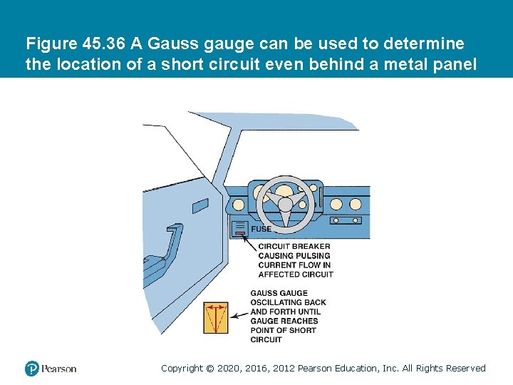 Figure 45. 36 A Gauss gauge can be used to determine the location of