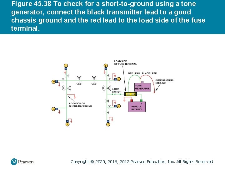 Figure 45. 38 To check for a short-to-ground using a tone generator, connect the