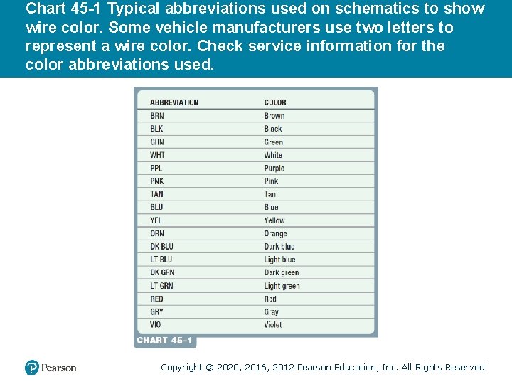 Chart 45 -1 Typical abbreviations used on schematics to show wire color. Some vehicle