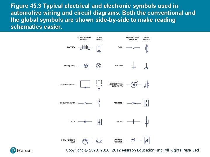 Figure 45. 3 Typical electrical and electronic symbols used in automotive wiring and circuit
