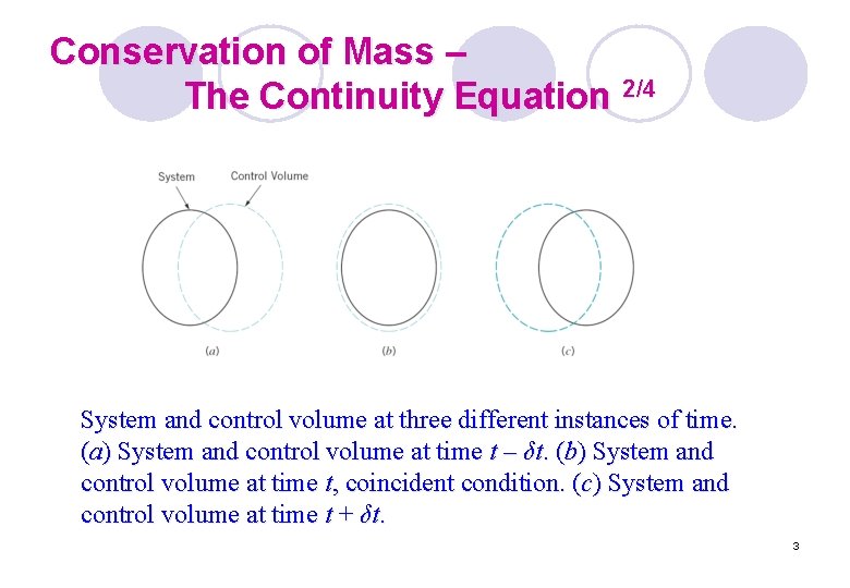 Conservation of Mass – The Continuity Equation 2/4 System and control volume at three Conservation of Mass – The Continuity Equation 2/4 System and control volume at three