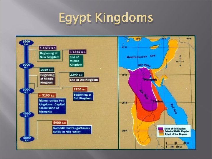 Egypt Kingdoms Egypt Kingdoms