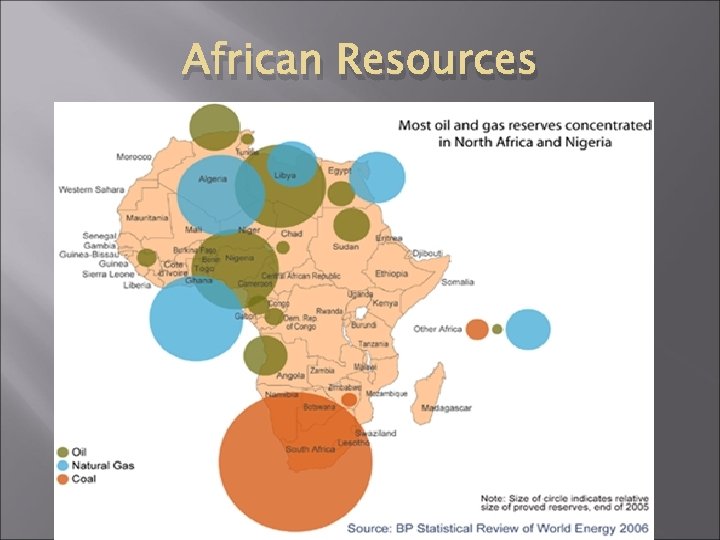 African Resources African Resources