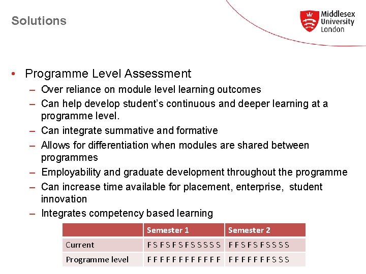 Solutions • Programme Level Assessment – Over reliance on module level learning outcomes –