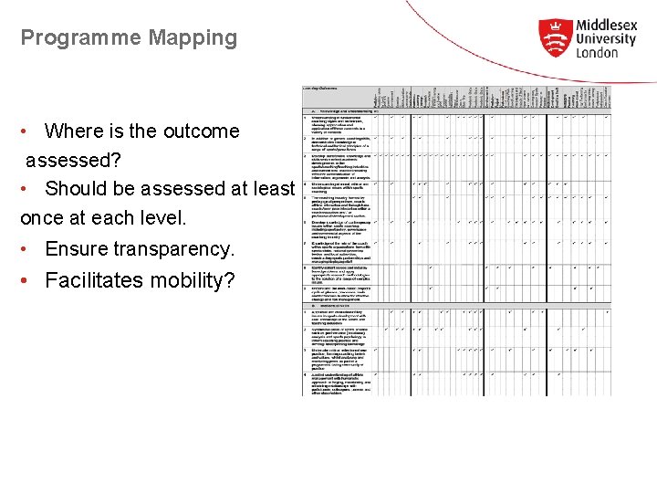 Programme Mapping • Where is the outcome assessed? • Should be assessed at least
