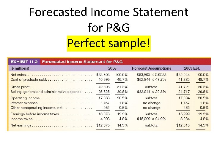 Forecasted Income Statement for P&G Perfect sample! 