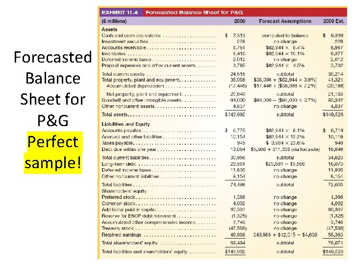 Forecasted Balance Sheet for P&G Perfect sample! Forecasted Balance Sheet for P&G Perfect sample!