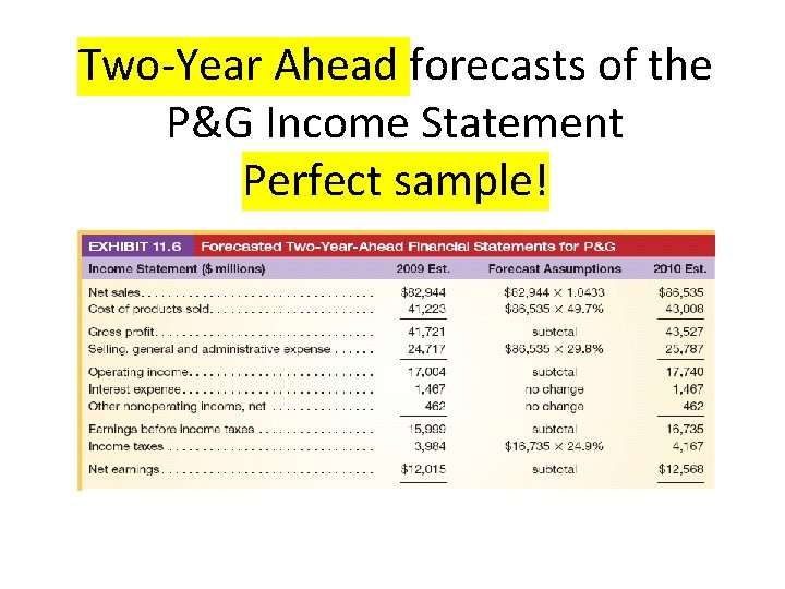 Two-Year Ahead forecasts of the P&G Income Statement Perfect sample! 