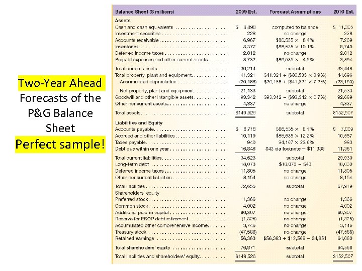 Two-Year Ahead Forecasts of the P&G Balance Sheet Perfect sample! Two-Year Ahead Forecasts of the P&G Balance Sheet Perfect sample!
