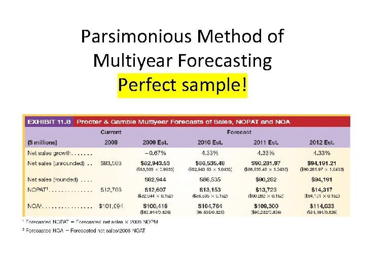 Parsimonious Method of Multiyear Forecasting Perfect sample! 