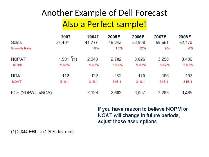 Another Example of Dell Forecast Also a Perfect sample! 2005 F 2006 F 2007