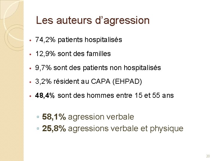 Les auteurs d’agression • 74, 2% patients hospitalisés • 12, 9% sont des familles