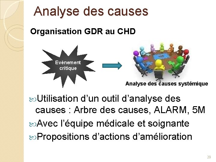 Analyse des causes Organisation GDR au CHD Evènement critique Analyse des causes systémique Utilisation