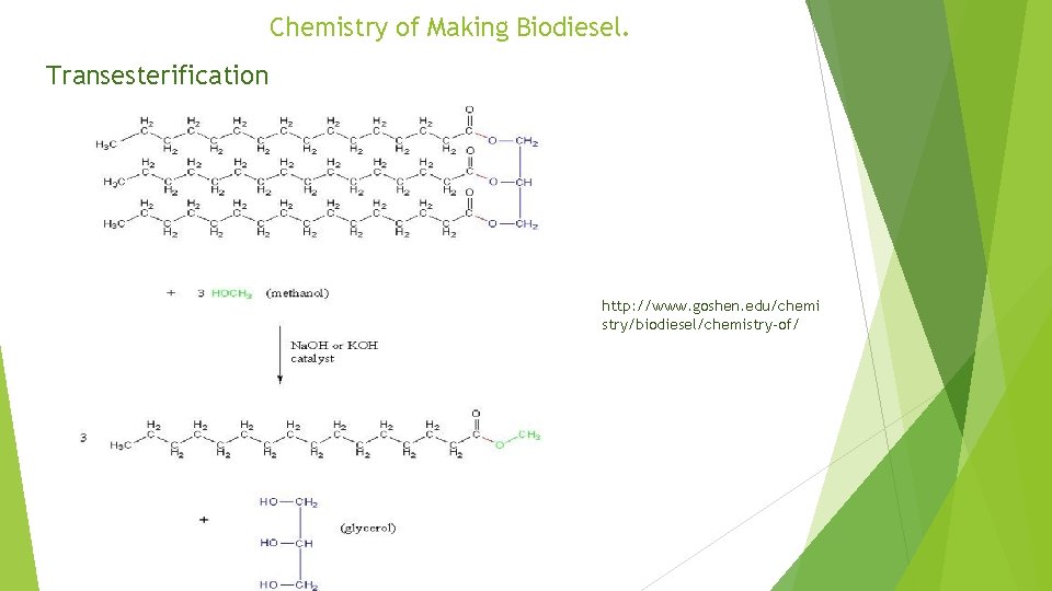 Chemistry of Making Biodiesel. Transesterification http: //www. goshen. edu/chemi stry/biodiesel/chemistry-of/ Chemistry of Making Biodiesel. Transesterification http: //www. goshen. edu/chemi stry/biodiesel/chemistry-of/