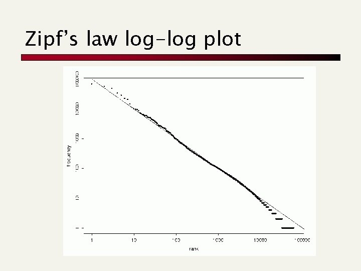 Zipf’s law log-log plot 