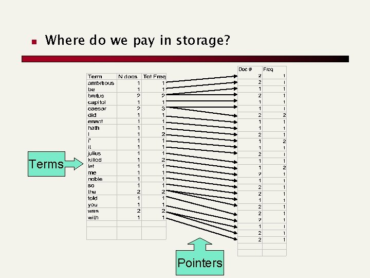 n Where do we pay in storage? Terms Pointers 