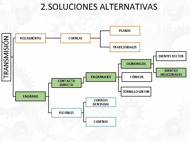 2. SOLUCIONES ALTERNATIVAS TRANSMISIÓN PLANAS ROZAMIENTO CORREAS TRAPEZOIDALES DIENTES RECTOS CILÍNDRICOS CONTACTO DIRECTO ENGRANAJES