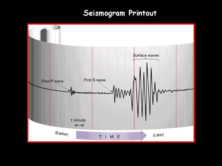Seismogram Printout Seismogram Printout