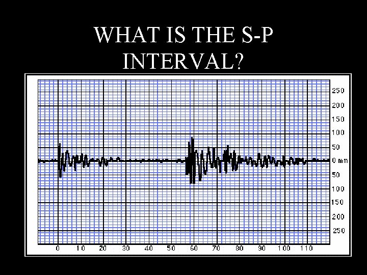 WHAT IS THE S-P INTERVAL? WHAT IS THE S-P INTERVAL?