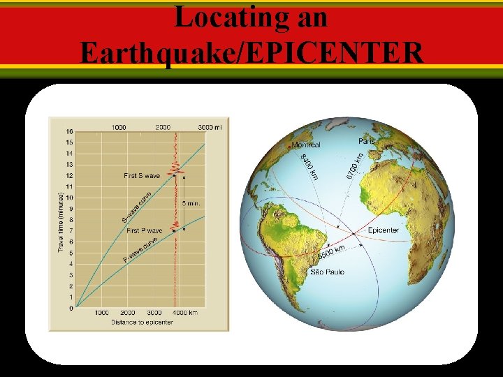 Locating an Earthquake/EPICENTER Locating an Earthquake/EPICENTER